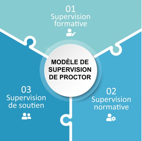 supervision