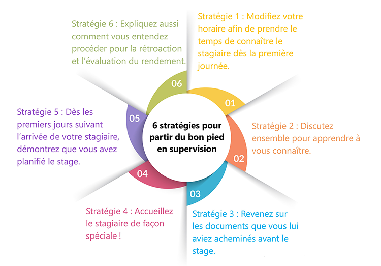b2ap3 large 6strategies
