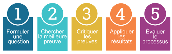 blogue 5etapes