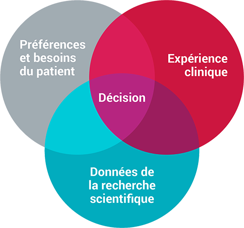 cercle experiencev0